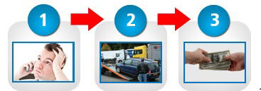 Get a Free Cash For Junk Cars Brooklyn New York.com Online Quote